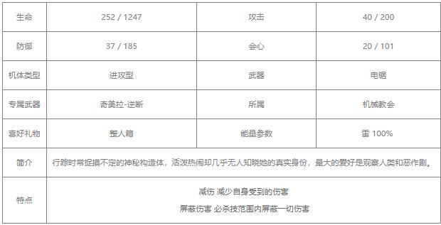 战双帕弥什七实风暴值得培养吗