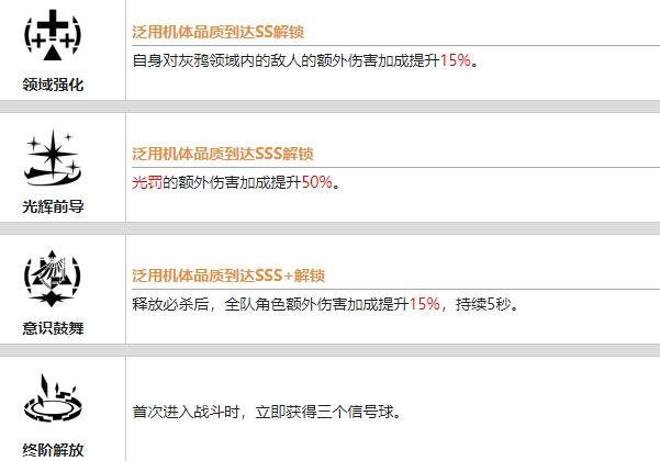 战双帕弥什丽芙仰光值得培养吗