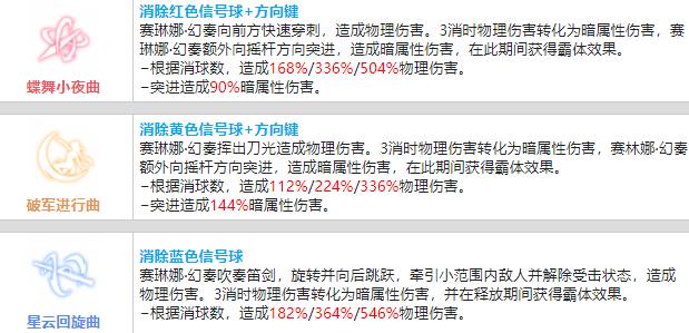 战双帕弥什赛琳娜幻奏值不值得培养