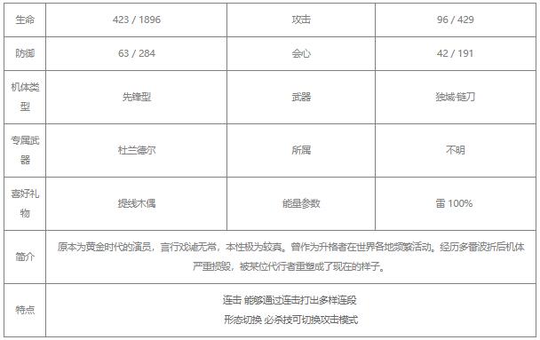 战双帕弥什罗兰戏炎值得培养吗