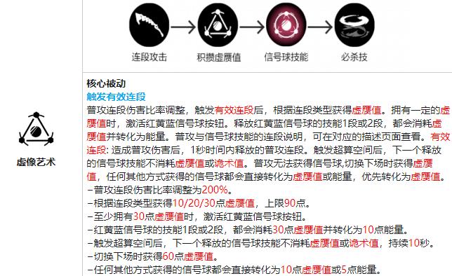 战双帕弥什罗兰戏炎值得培养吗