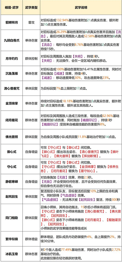 天龙八部2峨眉攻略