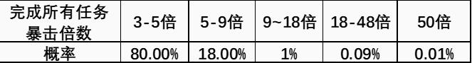 王者荣耀积分暴暴暴活动怎么玩