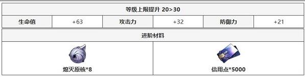 崩坏星穹铁道银河铁道之夜光锥解析