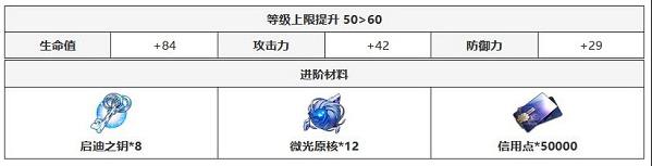 崩坏星穹铁道银河铁道之夜光锥解析