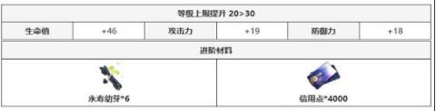 崩坏星穹铁道重返幽冥光锥怎么样