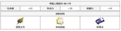 崩坏星穹铁道重返幽冥光锥怎么样