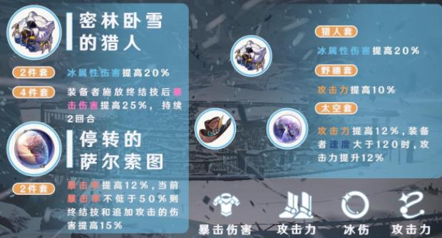 崩坏星穹铁道彦卿遗器带什么