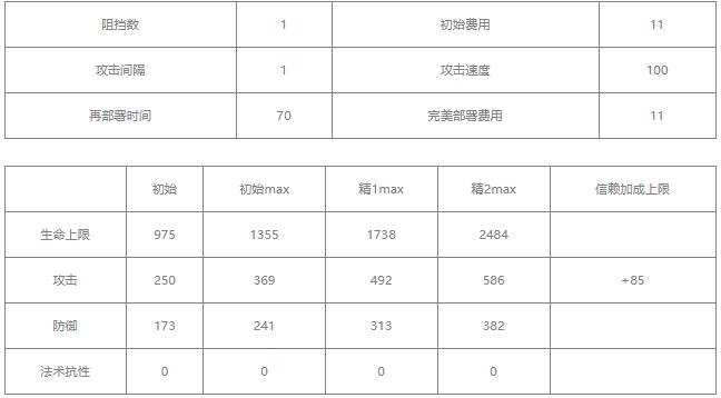 明日方舟风笛值得练吗