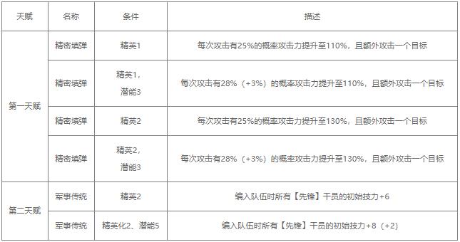 明日方舟风笛值得练吗