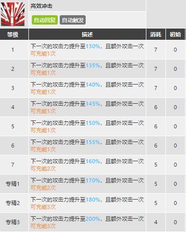 明日方舟风笛值得练吗