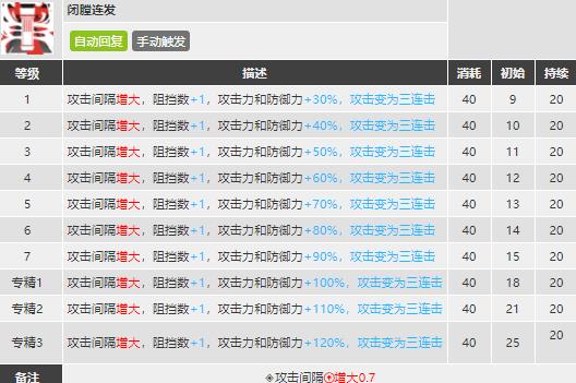 明日方舟风笛值得练吗