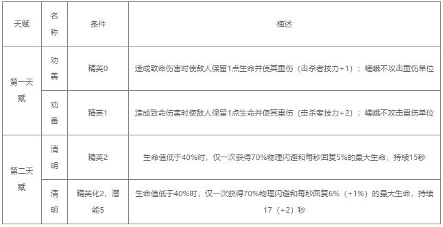 明日方舟嵯峨值得练吗