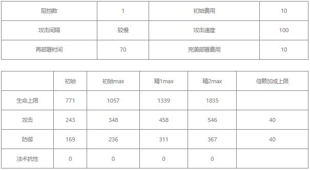 明日方舟琴柳值得练吗