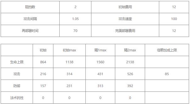 明日方舟焰尾值得培养吗