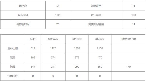 明日方舟凛冬值得培养吗