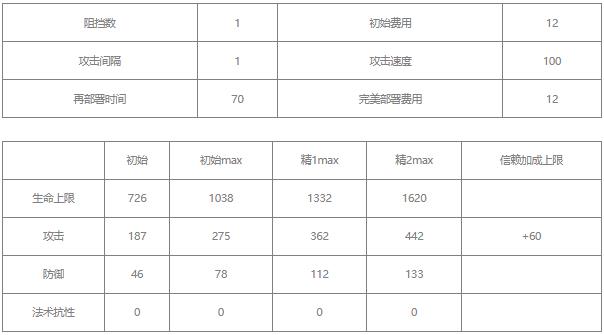 明日方舟夜半值得养吗