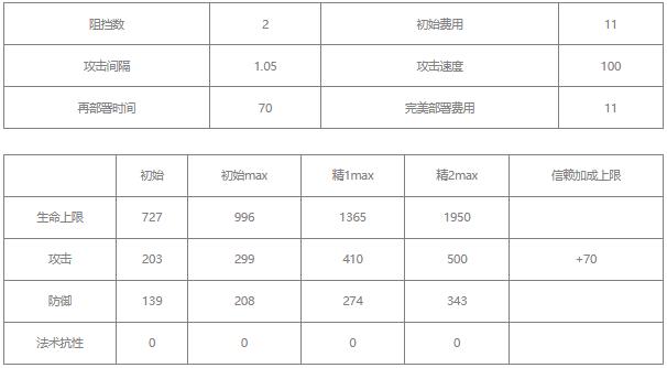 明日方舟德克萨斯怎么样值得练吗