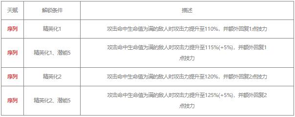 明日方舟谜图值得培养吗