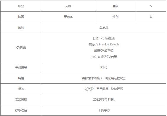 明日方舟晓歌值得练吗