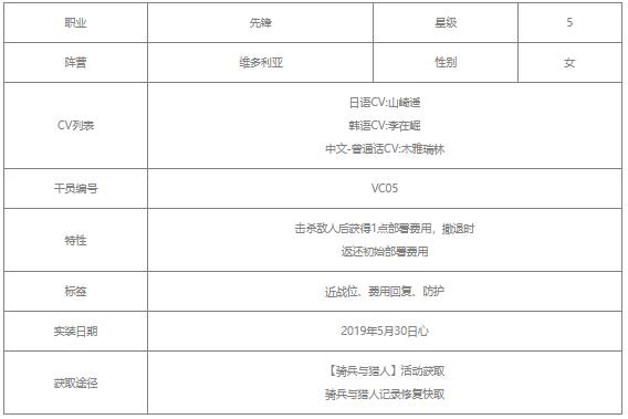 明日方舟格拉尼值得练吗