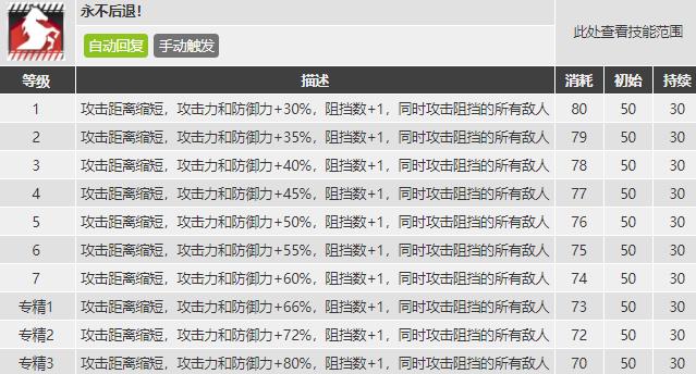 明日方舟格拉尼值得练吗