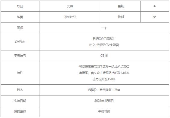 明日方舟豆苗值得练吗