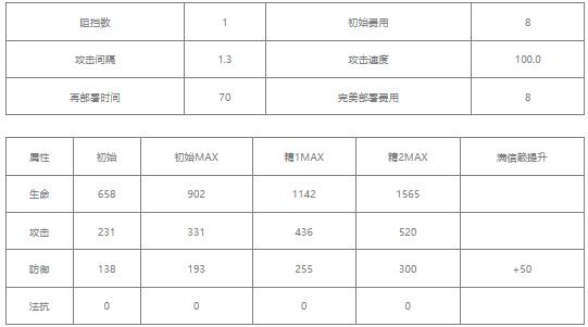 明日方舟桃金娘值得练吗