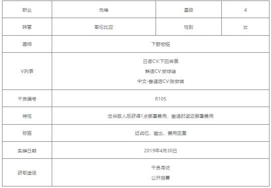 明日方舟红豆值得练吗