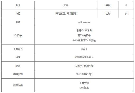 明日方舟香草值得练吗