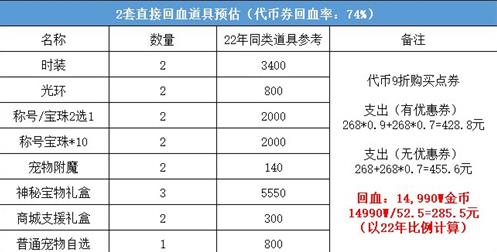 dnf51套2023怎么买划算