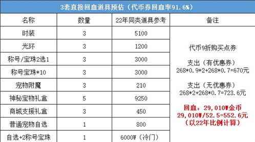 dnf51套2023怎么买划算