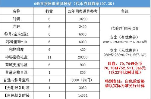 dnf51套2023怎么买划算