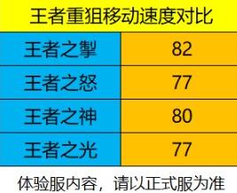 cf手游王者之掣属性介绍