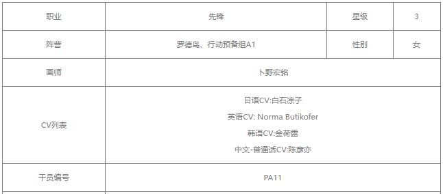 明日方舟芬值得练吗