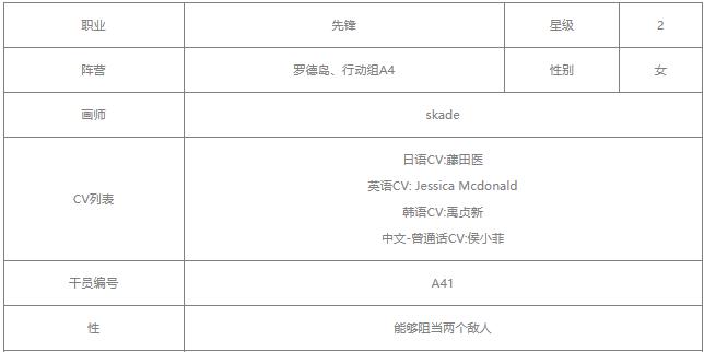 明日方舟夜刀值得练吗