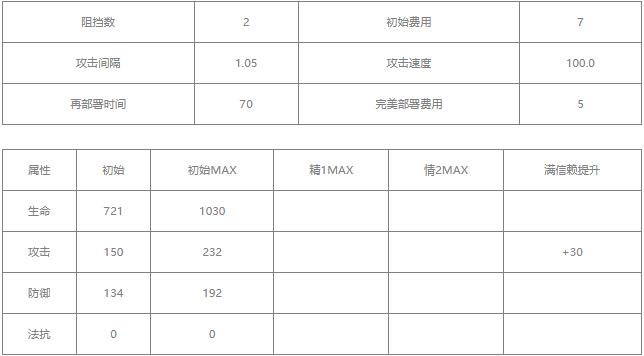 明日方舟夜刀值得练吗