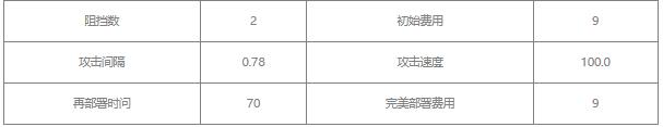 明日方舟重岳值得练吗