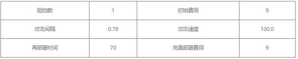 明日方舟山值得练吗