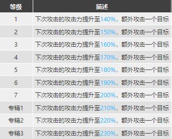 明日方舟山值得练吗