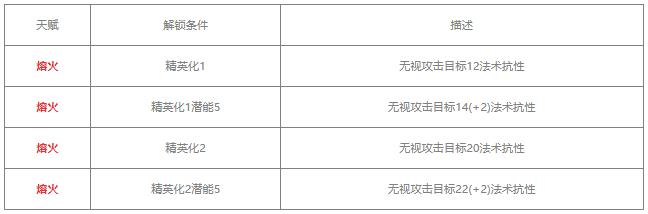 明日方舟史尔特尔值得练吗