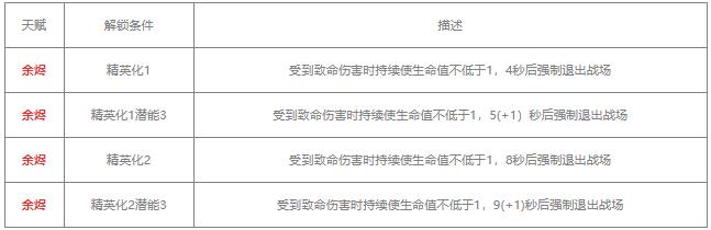 明日方舟史尔特尔值得练吗