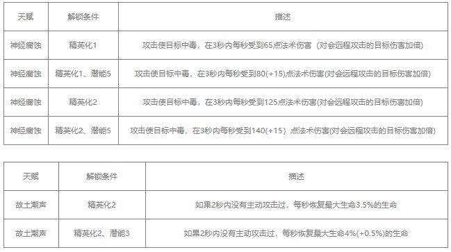 明日方舟棘刺值得练吗