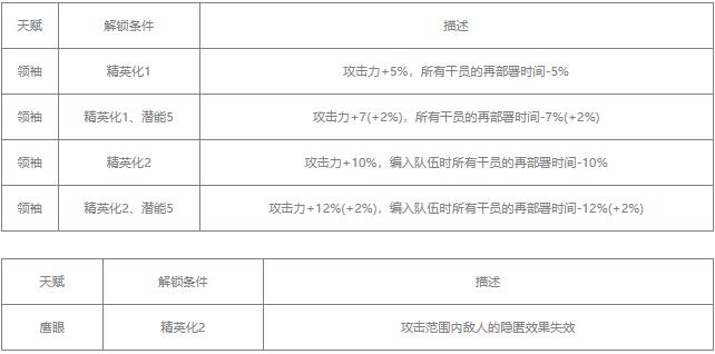 明日方舟银灰值得练吗