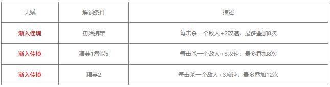 明日方舟羽毛笔值得练吗