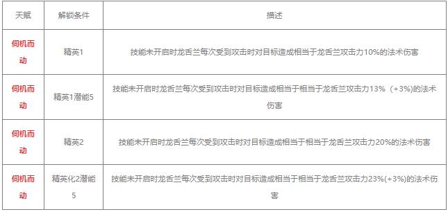 明日方舟赤冬值得练吗