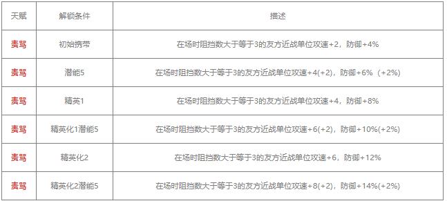 明日方舟鞭刃值得练吗