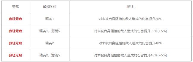 明日方舟燧石值得练吗