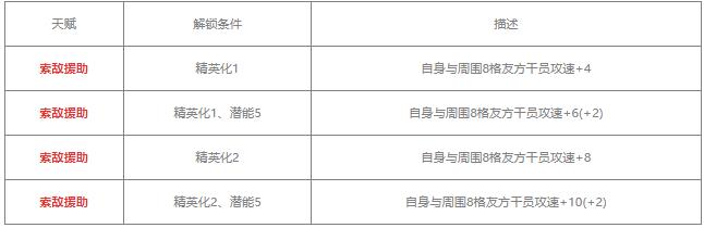 明日方舟断崖值得练吗