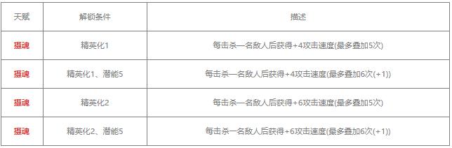 明日方舟柏喙值得练吗